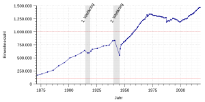Global Internet Users Growth 1995-2025 Projection Graf som visar tillväxten av globala internetanvändare från 1995 till 2020 med prognoser till 2025, som belyser snabb digital adoption.